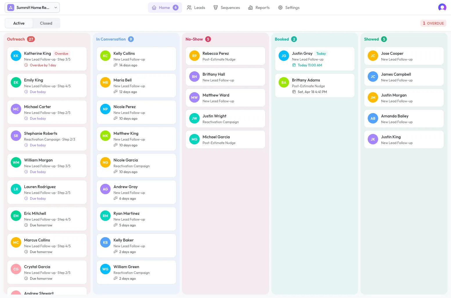 Adsity agency dashboard — 5-stage pipeline across every client